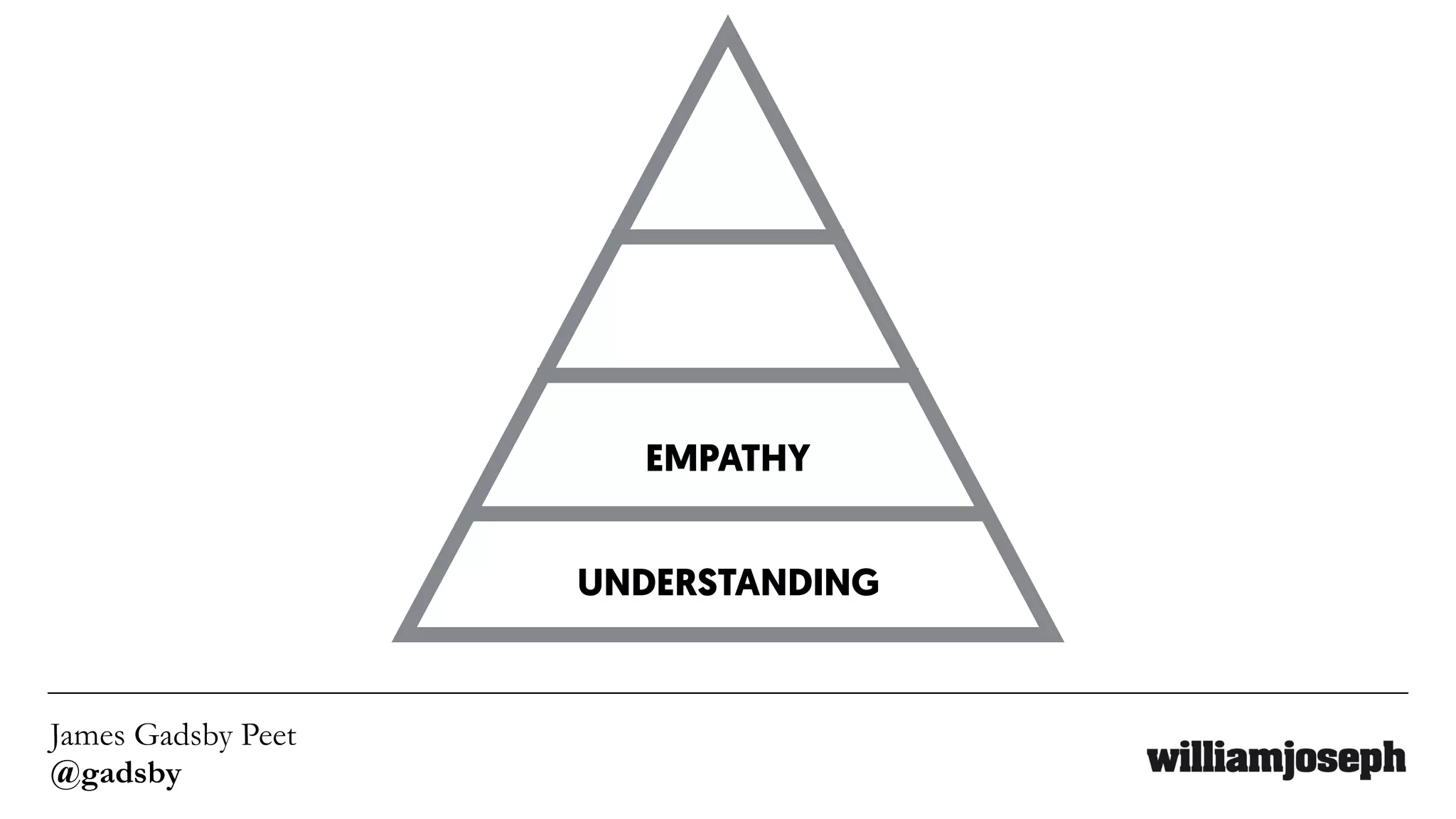James Gadsby Peet
@gadsby
EMPATHY
UNDERSTANDING
 
