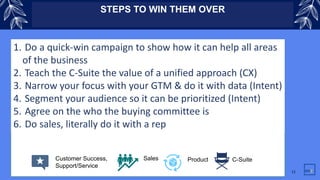 11
STEPS TO WIN THEM OVER
1. Do a quick-win campaign to show how it can help all areas
of the business
2. Teach the C-Suite the value of a unified approach (CX)
3. Narrow your focus with your GTM & do it with data (Intent)
4. Segment your audience so it can be prioritized (Intent)
5. Agree on the who the buying committee is
6. Do sales, literally do it with a rep
Customer Success,
Support/Service
Sales Product C-Suite
 