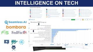 INTELLIGENCE ON TECH
 