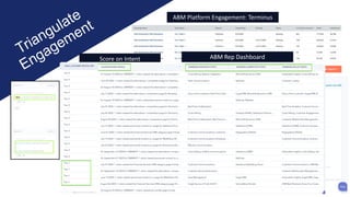 ABM Platform Engagement: Terminus
ABM Rep Dashboard
Score on Intent
 
