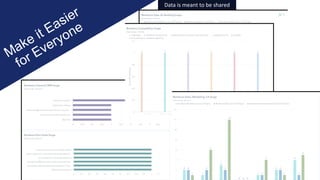 Data is meant to be shared
 