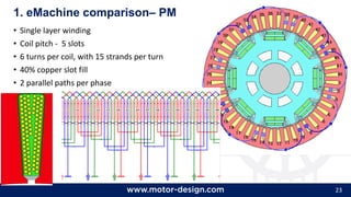 23
• Single layer winding
• Coil pitch - 5 slots
• 6 turns per coil, with 15 strands per turn
• 40% copper slot fill
• 2 parallel paths per phase
1. eMachine comparison– PM
 