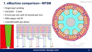 30
• Single layer winding
• Coil pitch - 5 slots
• 6 turns per coil, with 15 strands per turn
• 40% copper slot fill
• 2 parallel paths per phase
1. eMachine comparison– WFSM
 