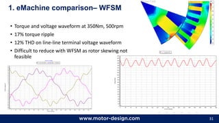 31
• Torque and voltage waveform at 350Nm, 500rpm
• 17% torque ripple
• 12% THD on line-line terminal voltage waveform
• Difficult to reduce with WFSM as rotor skewing not
feasible
1. eMachine comparison– WFSM
 