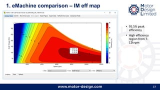 37
1. eMachine comparison – IM eff map
• 95.5% peak
efficiency
• High efficiency
region from 7-
12krpm
 