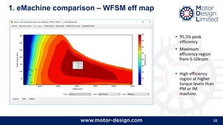38
1. eMachine comparison – WFSM eff map
• 95.5% peak
efficiency
• Maximum
efficiency region
from 5-10krpm
• High efficiency
region at higher
torque levels than
PM or IM
machine.
 