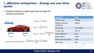 39
• Simple kinematic model used with example EV
vehicle parameters
1. eMachine comparison – Energy use over drive
cycles
Frolling
Faero
Ftraction
𝑇 𝑚𝑜𝑡𝑜𝑟 = 𝑘 𝑑𝑒𝑚
𝐹𝑡𝑟𝑎𝑐𝑡𝑖𝑜𝑛. 𝑟ω
𝑛 𝑑
𝐴𝑐𝑐𝑒𝑙𝑒𝑟𝑎𝑡𝑖𝑜𝑛 𝑜𝑓 𝑉𝑒ℎ𝑖𝑐𝑙𝑒 =
(𝐹𝑡𝑟𝑎𝑐𝑡𝑖𝑜𝑛 −𝐹𝑎𝑒𝑟𝑜 − 𝐹𝑟𝑜𝑙𝑙𝑖𝑛𝑔)
𝑚
𝐹𝑟𝑜𝑙𝑙𝑖𝑛𝑔 = 𝑘 𝑟 𝑚𝑔
𝐹𝑎𝑒𝑟𝑜 =
1
2
𝑝𝑣2
𝐶 𝑑 𝐴 𝑓
Parameter Value
Vehicle mass 1700 kg
Rolling resistance
coefficient
0.0054
Air density 1.225 kg/m3
Frontal area 2.81 m2
Drag Coefficient 0.24
Wheel radius 0.35m
Mass correction factor 1.04
Gear ratio 10:1
 