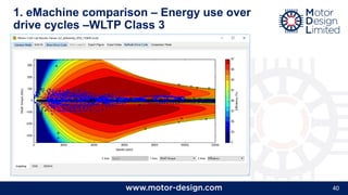 40
1. eMachine comparison – Energy use over
drive cycles –WLTP Class 3
 