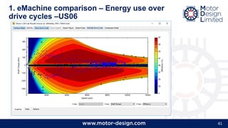 41
1. eMachine comparison – Energy use over
drive cycles –US06
 