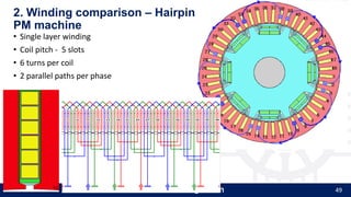 49
• Single layer winding
• Coil pitch - 5 slots
• 6 turns per coil
• 2 parallel paths per phase
2. Winding comparison – Hairpin
PM machine
 