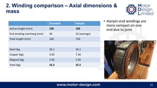 51
2. Winding comparison – Axial dimensions &
mass
Stranded Hairpin
Active length (mm) 100 100
End winding overhang (mm) 30 25 (average)
Total length (mm) 160 150
Steel (kg 26.1 26.1
Copper (kg) 5.05 7.36
Magnet (kg) 2.05 2.05
Total (kg) 33.2 35.5
• Hairpin end windings are
more compact on one
end due to joins
 