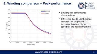 52
2. Winding comparison – Peak performance
• Similar peak performance
characteristics
• Difference due to slight change
in stator slot shape and
increased losses at higher
speed for the hairpin machine
 