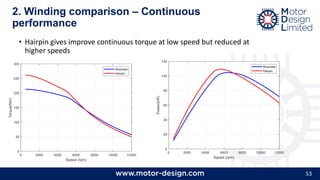 53
2. Winding comparison – Continuous
performance
• Hairpin gives improve continuous torque at low speed but reduced at
higher speeds
 
