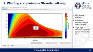 54
2. Winding comparison – Stranded eff map
• 96.8% peak
efficiency
• Maximum
efficiency region
from 2-9krpm
• Large high
efficiency region in
typical drive cycle
area
 