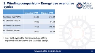 56
2. Winding comparison– Energy use over drive
cycles
Stranded IPM Hairpin IPM
Total Loss - WLTP (Wh) 255.53 241.24
Av. Efficiency – WLTP
94.32 94.62
Total Loss -US06 (Wh)
176.09 165.31
Av. Efficiency – US06
94.72 95.03
• Over both cycles the hairpin machine offers
improved efficiency over the stranded design
 