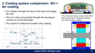 60
3. Cooling system comparison– WJ +
Air cooling
• Air is blown through the duct in the rotor and airgap
by a fan
• This air is then recirculated through the housing to
use this as a heat exchanger
• The system is sealed and enables rotor cooling
“The innovative traction motor of the BMW
225xe active tourer”, Advanced E-Motor
Tech 2017, Dr.-Ing. A. Huber
 