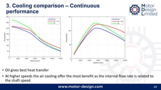 64
3. Cooling comparison – Continuous
performance
• Oil gives best heat transfer
• At higher speeds the air cooling offer the most benefit as the internal flow rate is related to
the shaft speed
 
