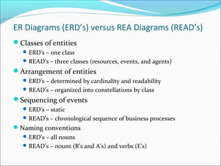 ER Diagrams (ERD’s) versus REA Diagrams (READ’s)
Classes of entities
ERD’s – one class
READ’s – three classes (resources, events, and agents)
Arrangement of entities
ERD’s – determined by cardinality and readability
READ’s – organized into constellations by class
Sequencing of events
ERD’s – static
READ’s – chronological sequence of business processes
Naming conventions
ERD’s – all nouns
READ’s – nouns (R’s and A’s) and verbs (E’s)
 