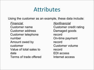 Attributes
Financial
Customer name
Customer address
Customer telephone
number
Amount owed by
customer
Value of total sales to
date
Terms of trade offered
Nonfinancial
Customer credit rating
Damaged goods
record
On-time payment
record
Customer volume
record
EDI access
Internet access
Using the customer as an example, these data include:
 