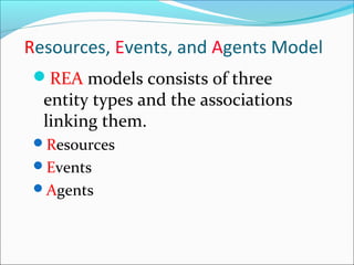 Resources, Events, and Agents Model
REA models consists of three
entity types and the associations
linking them.
Resources
Events
Agents
 