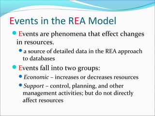 Events in the REA Model
Events are phenomena that effect changes
in resources.
a source of detailed data in the REA approach
to databases
Events fall into two groups:
Economic – increases or decreases resources
Support – control, planning, and other
management activities; but do not directly
affect resources
 