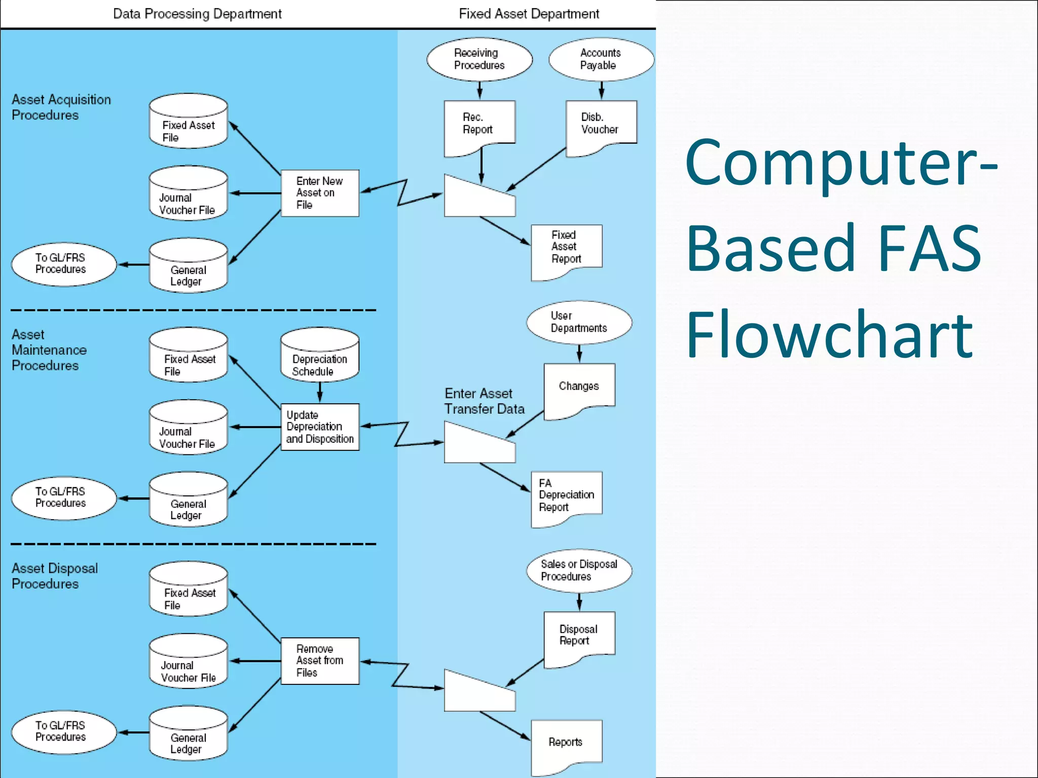 Computer-
Based FAS
Flowchart
 