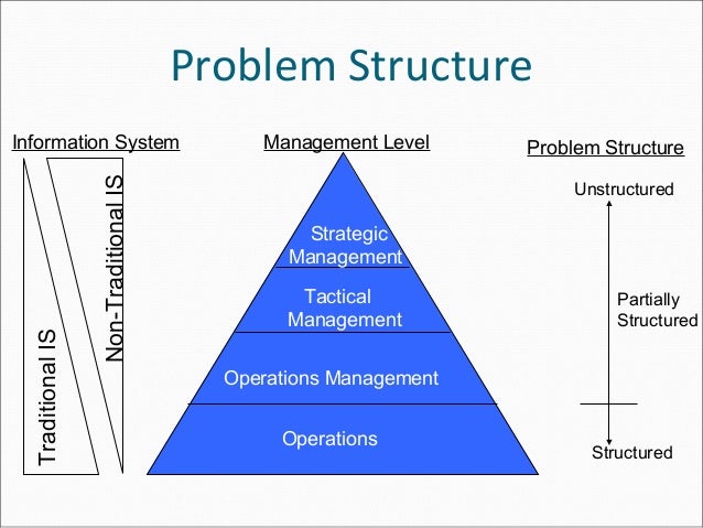 problem management report sle ch 8 problem management report sle ch 8