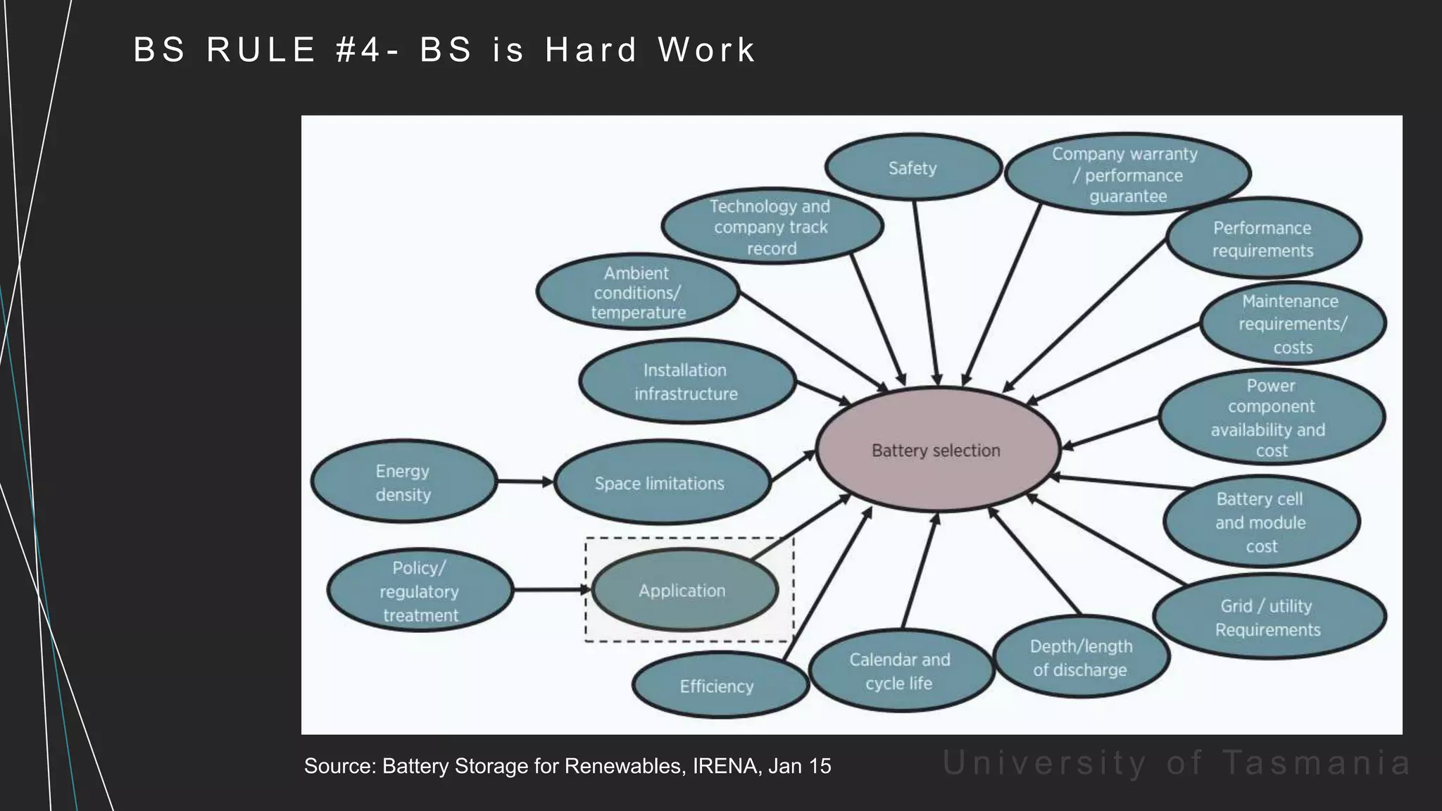 B S R U L E # 4 - B S i s H a r d W o r k
U n i v e r s i t y o f Ta s m a n i aSource: Battery Storage for Renewables, IRENA, Jan 15
 