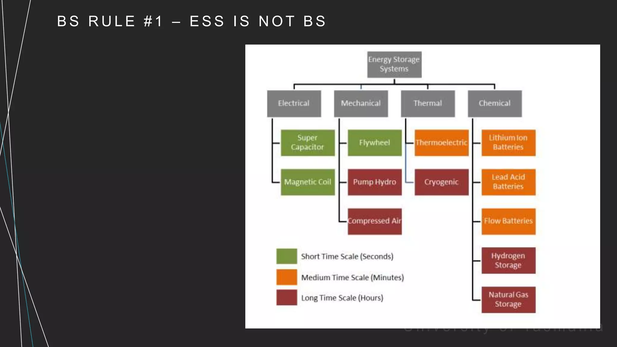 B S R U L E # 1 – E S S I S N O T B S
U n i v e r s i t y o f Ta s m a n i a
 