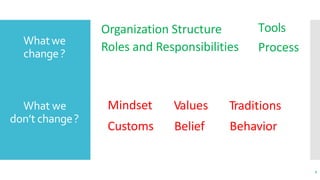 Whatwe
change?
9
What we
don’t change?
Organization Structure
Roles and Responsibilities
Tools
Process
Values
Belief
Minds...