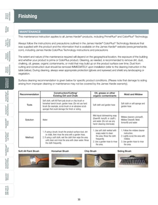 General
Product
Information
Working
Safely
Toolsfor
Cuttingand
Fastening
General
Installation
Requirements
General
Fastener
Requirements
Finishingand
Maintenance
HardieTrim®
Boards/Battens
HardieWrap®
WeatherBarrier
HardieSoffit®
Panels
HardiePlank®
LapSiding
HardieShingle®
Siding
HardiePanel®
VerticalSiding
ESR-1844
2290Report
Appendix/
Glossary
30
Finishing
Recommendation
Construction/Cutting/
Existing Dirt and Chalk
Oil, grease or other
organic contaminants
Mold and Mildew
Tools
Soft cloth, soft All Paint poly brush or chip brush or
horsehair bench brush, garden hose. (Do not use hard
brush (for example, scrub brush or an abrasive scrub
sponge) that could damage the finish or siding.
Soft cloth and garden hose
Soft cloth or soft sponge and
garden hose
Solution Water
Mild liquid dishwashing soap
(Dawn®, Ivory®, or Joy® )
and water. (Do not use any
harsh cleaning chemicals)
Mildew cleaners (Jomax®,
Mildew Check®, Mold
Armor®) and water
Method
1. If using a brush, brush the product surface dust, dirt
or chalk, then rinse the area with a garden hose.
2. If using a soft cloth, wet the cloth then wipe the area
until clean and rinse the area with clean water. Rinse
the cloth frequently.
1. Use soft cloth wetted with
soapy water to clean
the area. Rinse the cloth
frequently.
2. Use a garden hose to rinse
the area.
1. Follow the mildew cleaner
instruction.
2. Lightly scrub the area with
mildew.
3. Use garden hose to rinse
the area.
Soft All Paint Brush Chip BrushHorsehair Brush Siding Brush
MAINTENANCE
This maintenance instruction applies to all James Hardie®
products, including PrimePlus®
and ColorPlus®
Technology.
Always follow the instructions and precautions outlined in the James Hardie®
ColorPlus®
Technology literature that
was supplied with the product and the information that is available on the James Hardie®
website (www.jameshardie.
com), including James Hardie ColorPlus Technology instructions and precautions
The extent and nature of the maintenance required will depend on the geographical location, the exposure of the building
and whether your product is prime or ColorPlus product. Cleaning, as needed, is recommended to remove dirt, dust,
chalking, oil, grease, organic contaminants, or mold that may build up on the product surface over time. Dust from
cutting and construction dust should be removed IMMEDIATELY upon installation (refer to the cleaning instruction in the
table below). During cleaning, always wear appropriate protection (gloves and eyewear) and shield any landscaping or
vegetation.
Surface cleaning recommendation is given below for specific product conditions. (Please note that damage to siding
arising from improper cleaning or maintenance may not be covered by the James Hardie warranty).
 