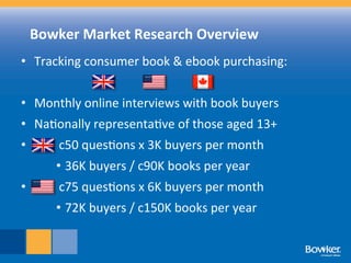 •  Tracking	
  consumer	
  book	
  &	
  ebook	
  purchasing:	
  	
  
•  Monthly	
  online	
  interviews	
  with	
  book	
  buyers	
  	
  
•  Na;onally	
  representa;ve	
  of	
  those	
  aged	
  13+	
  
•  	
  	
  	
  	
  	
  	
  	
  	
  c50	
  ques;ons	
  x	
  3K	
  buyers	
  per	
  month	
  
•  36K	
  buyers	
  /	
  c90K	
  books	
  per	
  year	
  
•  	
  	
  	
  	
  	
  	
  	
  	
  c75	
  ques;ons	
  x	
  6K	
  buyers	
  per	
  month	
  
•  72K	
  buyers	
  /	
  c150K	
  books	
  per	
  year	
  
	
  
Bowker	
  Market	
  Research	
  Overview	
  
 