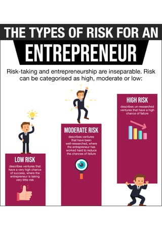 The Types of Risk for an Entrepreneur