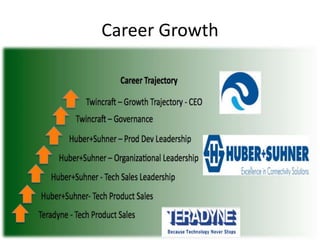 Career Growth
 