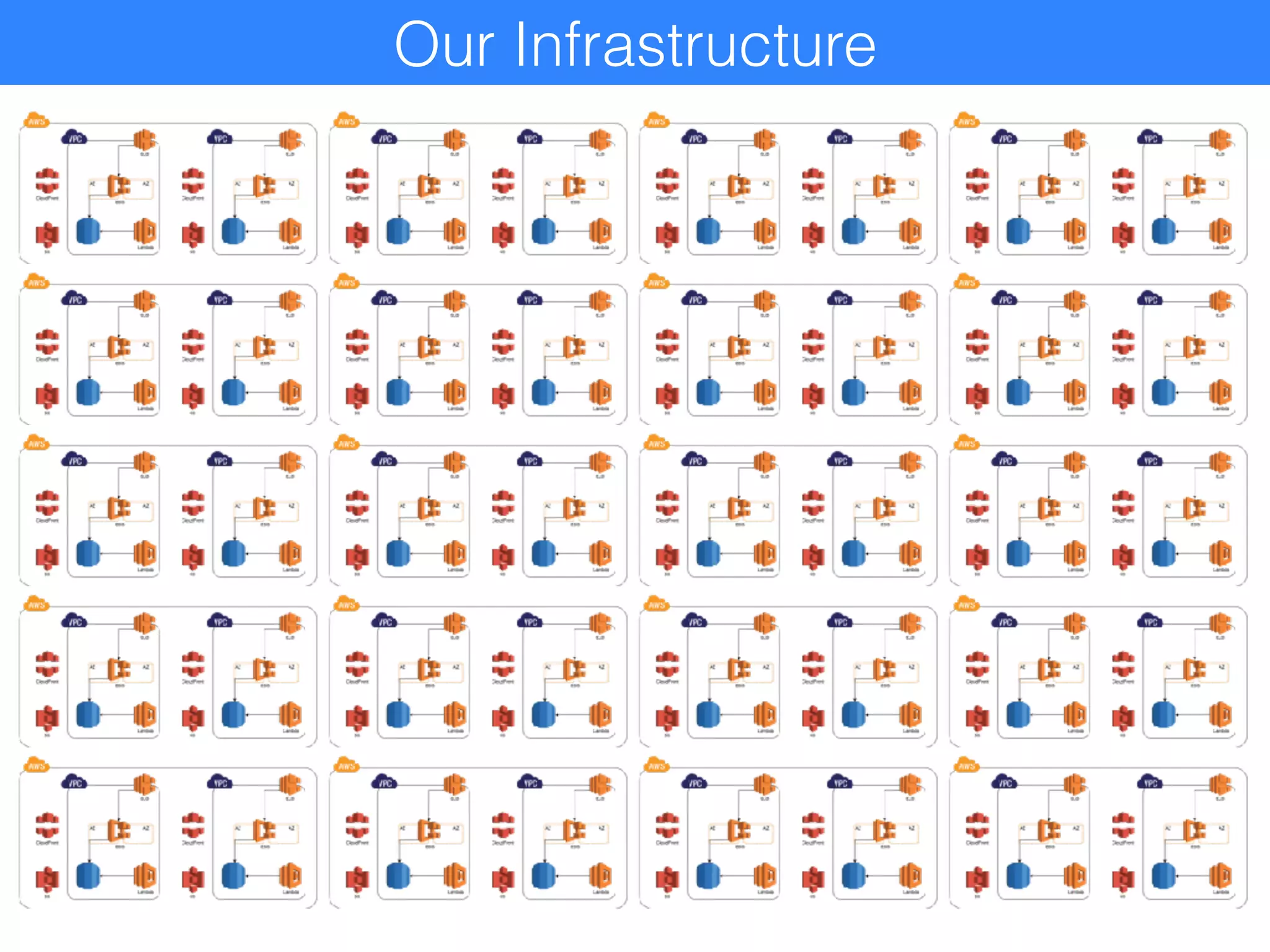 Our Infrastructure
 