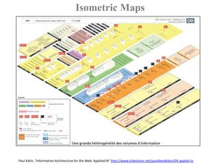 Isometric Maps<br />Paul Kahn, “Information Architecture for the Web: Applied IA“ http://www.slideshare.net/pauldavidkahn/...