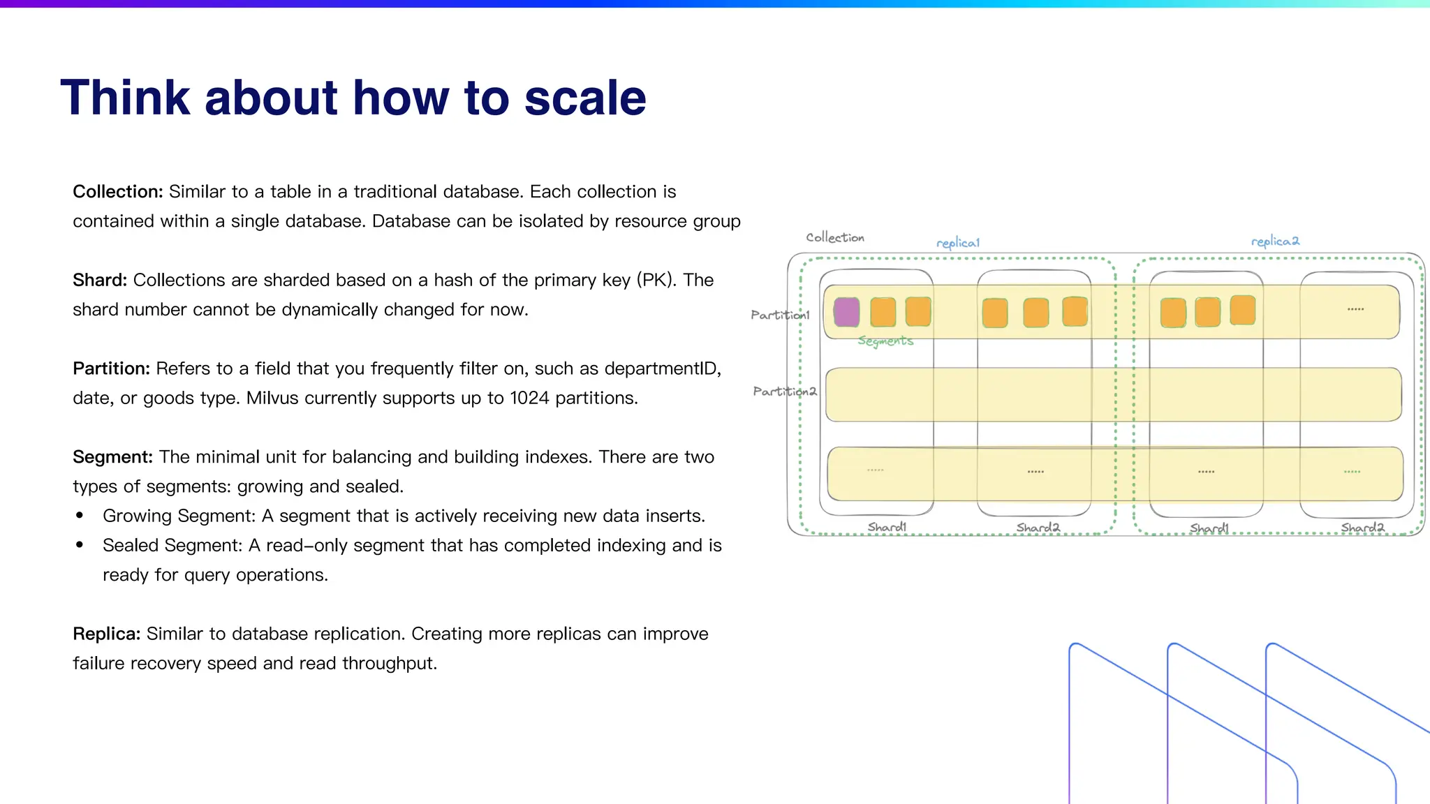 Think about how to scale
Collection: Similar to a table in a traditional database. Each collection is
contained within a single database. Database can be isolated by resource group
Shard: Collections are sharded based on a hash of the primary key (PK). The
shard number cannot be dynamically changed for now.
Partition: Refers to a field that you frequently filter on, such as departmentID,
date, or goods type. Milvus currently supports up to 1024 partitions.
Segment: The minimal unit for balancing and building indexes. There are two
types of segments: growing and sealed.
• Growing Segment: A segment that is actively receiving new data inserts.
• Sealed Segment: A read-only segment that has completed indexing and is
ready for query operations.
Replica: Similar to database replication. Creating more replicas can improve
failure recovery speed and read throughput.
 