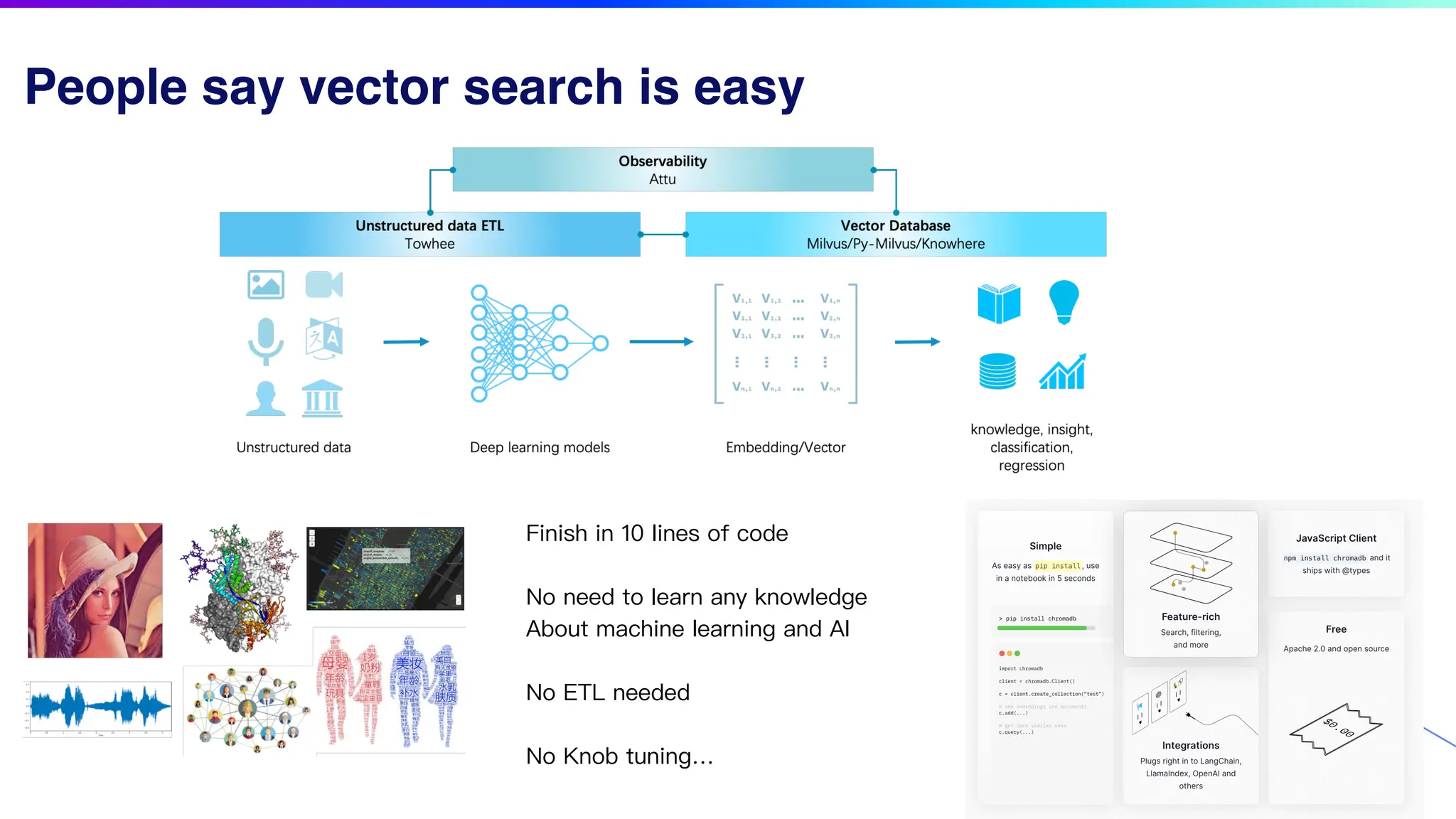 People say vector search is easy
Finish in 10 lines of code
No need to learn any knowledge
About machine learning and AI
No ETL needed
No Knob tuning…
 