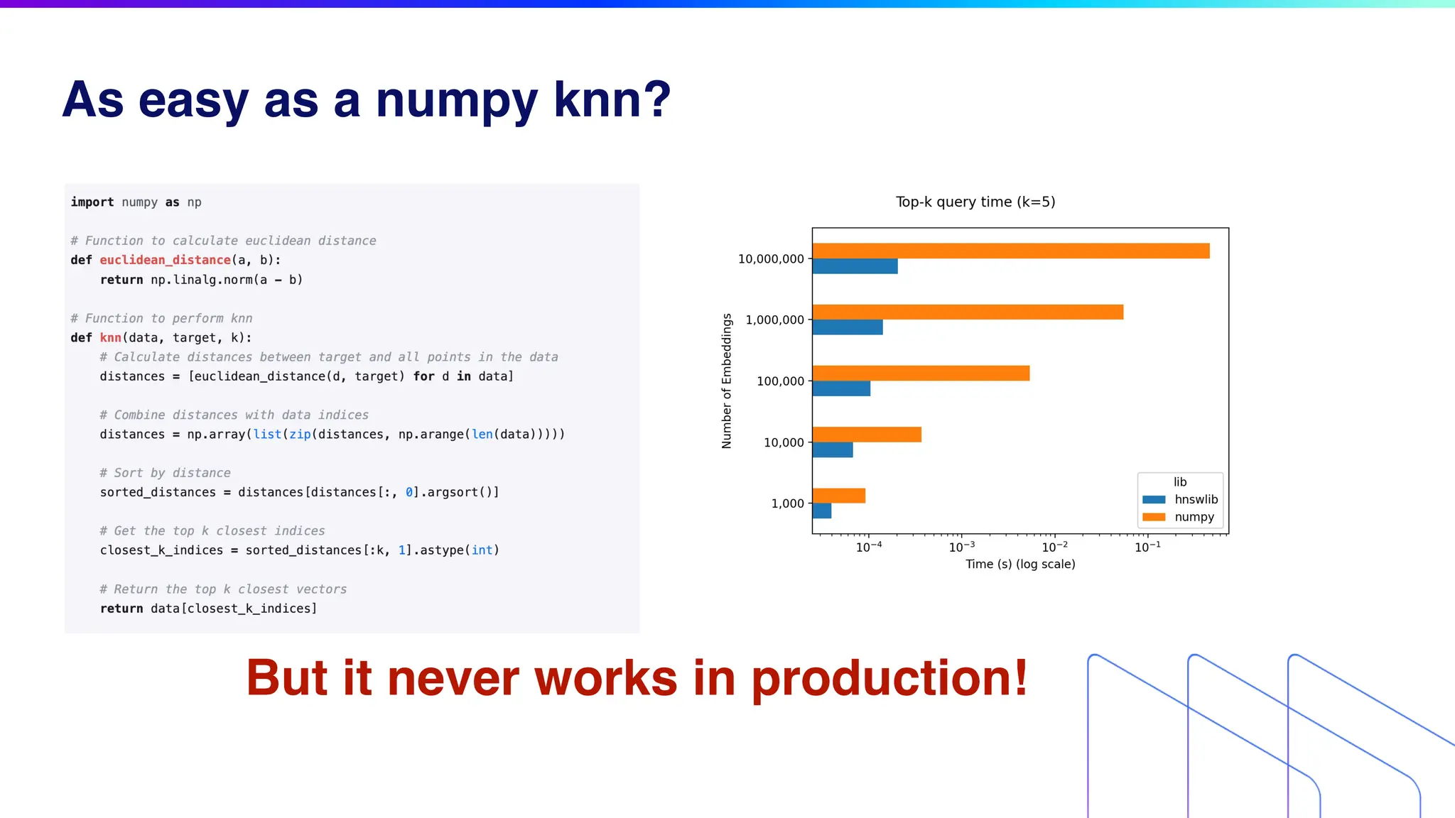 As easy as a numpy knn?
But it never works in production!
 