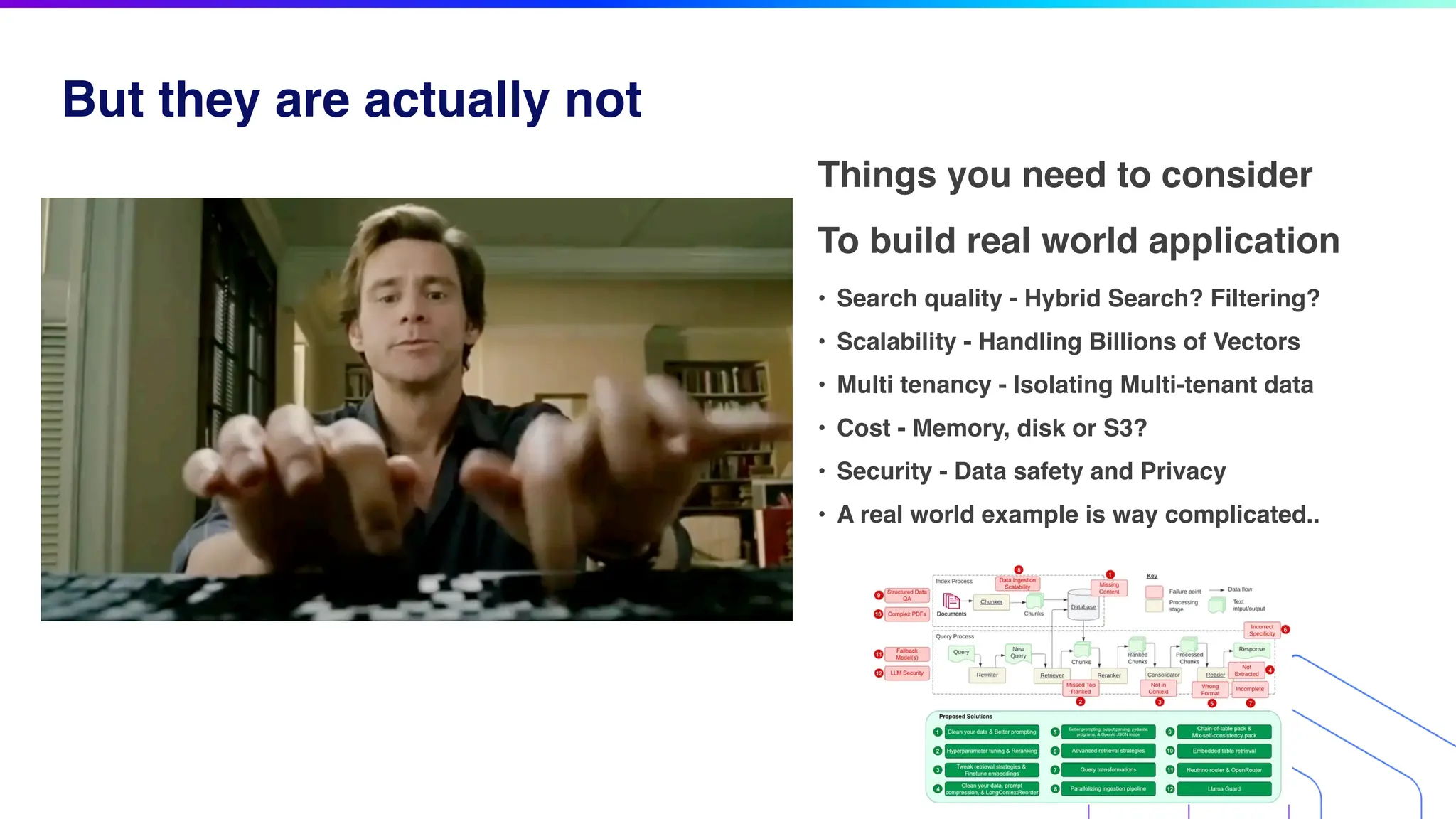 But they are actually not
Things you need to consider
To build real world application
• Search quality - Hybrid Search? Filtering?
• Scalability - Handling Billions of Vectors
• Multi tenancy - Isolating Multi-tenant data
• Cost - Memory, disk or S3?
• Security - Data safety and Privacy
• A real world example is way complicated..
 