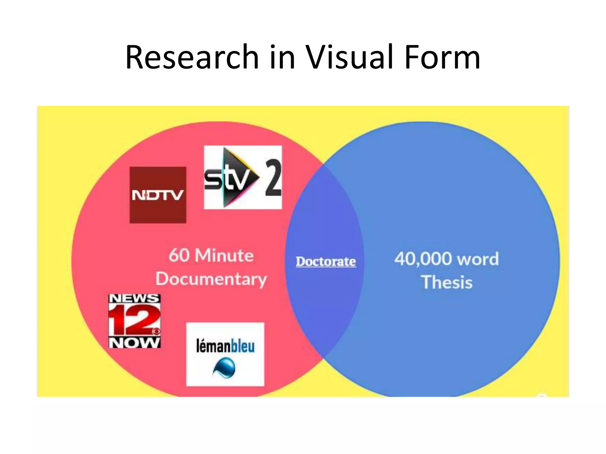 Research in Visual Form
 