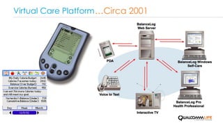 Virtual Care Platform…Circa 2001
 