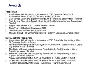 Awards
Fast Stream
• Association of Graduate Recruiters Awards 2013 Graduate Selection &
Assessment Award (Over 50 Graduate Intake) - Winner
• Civil Service Diversity & Equality Awards 2013 – Inclusive Employment – Winner
• Civil Service Diversity & Equality Awards 2013 – Understanding and Engaging –
Finalist
• Target Jobs Awards 2013 – Public Sector - Finalist
• Time Top 100 Graduate Employers 2013
• Guardian 300 Graduate Employers 2013
• The Job Crowd Top Companies 2013/14 – Charity, Education & Public Sector

SDIP/Coaching Programme
• Association of Graduate Recruiters Awards 2013 Social Mobility Strategy (Over
50 Graduate Intake) - Finalist
• The National Undergraduate Employability Awards 2014 - Best Diversity in Work
Experience award - Finalist
• The National Placement & Internship Awards 2013 - Best Diversity in Work
Experience award - Finalist
• The National Placement & Internship Awards 2012 - Best Diversity in Work
Experience award - Winner
• NCWE Work Placement of the Year Award 2013– Public Sector - Finalist
• NCWE Work Placement of the Year Award 2012– Public Sector - Finalist
• Race for Opportunity 2012 award – Mentoring – Highly Commended

 