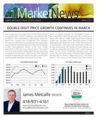 MarketNews
      JAMES METCALFE’S REAL ESTATE UPDATE                                                                                        APRIL 2012


        DOUBLE-DIGIT PRICE GROWTH CONTINUES IN MARCH
      The average price of a resale home in the GTA continued                  Total unit volume through the TorontoMLS® system in
      its upward trend in March, reaching a new all-time high                  March was 9,690 - which represented a 8% increase versus
      of $504,117. That represented a 10% increase versus the                  March 2011 sales of 8,986 single family homes. Volume
      March 2011 average price of $456,234. Price increases                    growth was strongest within detached homes (+15%)
      occurred over all major housing types but were particularly              followed by semi-detached homes (+5%). Volume growth
      pronounced for detached homes (+11%) and townhouses                      for townhouses (+2%) and condo apartments (±0%) was
      (+10%). Semi-detached homes (+7%) and condo                              far less pronounced. The number of active listings was
      apartments (+3%) were up to a lesser extent. The market                  actually up marginally versus March 2011 (+2%), however
      continues to be characterized by tight inventory and strong              based on the historic relationship between price and
      competition among buyers. Many listings have attracted                   listings, the GTA resale market should be better supplied.
      multiple interested buyers and this has led to annual rates              Average days on market in March was just 21, one of the
      of price growth well above the long-term average.                        lowest in the history of the Toronto Real Estate Board.

                              GTA AVERAGE RESALE PRICE                                               GTA RESALE HOME SALES
  8       9           10 11 12                                             8        9      10 11 12
      520,000                                                                   10,500
                                                       2011         2012                                                                  2011
      500,000                                                                    9,500
                                                                                                                                          2012

sale Home Sales GTA Resale Home Sales
      480,000
      460,000
                                                                                 8,500
                                                                                 7,500
      440,000                                                                    6,500
      420,000                                                                    5,500
      400,000                                                                    4,500
      380,000                                                                    3,500
                JAN     MAR     MAY      JUL     SEP          NOV                        JAN   MAR      MAY      JUL       SEP      NOV




                                 James Metcalfe                                  BROKER

                                 416-931-4161                                                      Royal LePage Real Estate Services Ltd.
                                 www.OurHomeToronto.com                                            Johnston & Daniel Division, Brokerage
                                 Service@OurHomeToronto.com                                      477 Mount Pleasant Rd., Toronto, ON M4S 2L9



                                                                                                                                    PAGE 1
 