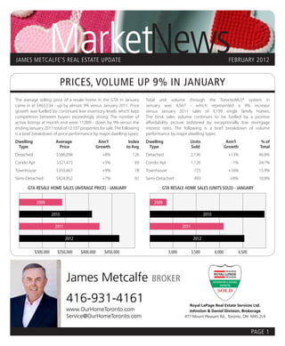 MarketNews
JAMES METCALFE’S REAL ESTATE UPDATE                                                                                         FEBRUARY 2012


                             PRICES, VOLUME UP 9% IN JANUARY
The average selling price of a resale home in the GTA in January         Total unit volume through the TorontoMLS® system in
came in at $463,534 - up by almost 9% versus January 2011. Price         January was 4,567 - which represented a 9% increase
growth was fuelled by continued low inventory levels which kept          versus January 2011 sales of 4,199 single family homes.
competition between buyers exceedingly strong. The number of             The brisk sales volume continues to be fuelled by a positive
active listings at month end were 11,009 - down by 9% versus the         affordability picture bolstered by exceptionally low mortgage
ending January 2011 total of 12,107 properties for sale. The following   interest rates. The following is a brief breakdown of volume
is a brief breakdown of price performance by major dwelling types:       performance by major dwelling types:
Dwelling                Average                  Ann’l         Index     Dwelling               Units                       Ann’l         % of
 Type                     Price                 Growth        to Avg      Type                  Sold                       Growth         Total
Detached                $586,098                  +8%             126    Detached                   2,136                   +13%          46.8%
Condo Apt               $321,475                  +5%              69    Condo Apt                  1,126                     -1%         24.7%
Townhouse               $359,467                  +9%              78    Townhouse                   725                    +16%          15.9%
Semi-Detached           $424,952                  +7%              92    Semi-Detached               493                     +8%          10.8%

       GTA RESALE HOME SALES (AVERAGE PRICE) - JANUARY                          GTA RESALE HOME SALES (UNITS SOLD) - JANUARY


            2009                                                             2009

                      2010                                                                                  2010

                       2011                                                                  2011

                              2012                                                                   2012

           $300,000     $350,000     $400,000      $450,000                          3,000          3,500          4,000        4,500




                              James Metcalfe                               BROKER

                              416-931-4161                                                      Royal LePage Real Estate Services Ltd.
                              www.OurHomeToronto.com                                            Johnston & Daniel Division, Brokerage
                              Service@OurHomeToronto.com                                      477 Mount Pleasant Rd., Toronto, ON M4S 2L9



                                                                                                                                        PAGE 1
 