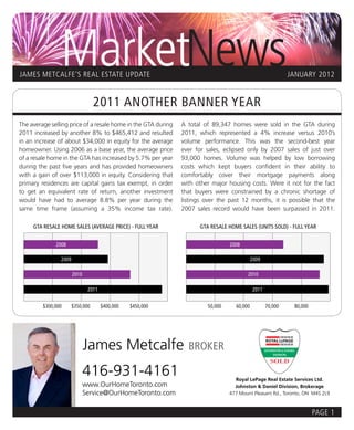 MarketNews
JAMES METCALFE’S REAL ESTATE UPDATE                                                                         JANUARY 2012


                                  2011 ANOTHER BANNER YEAR
The average selling price of a resale home in the GTA during   A total of 89,347 homes were sold in the GTA during
2011 increased by another 8% to $465,412 and resulted          2011, which represented a 4% increase versus 2010’s
in an increase of about $34,000 in equity for the average      volume performance. This was the second-best year
homeowner. Using 2006 as a base year, the average price        ever for sales, eclipsed only by 2007 sales of just over
of a resale home in the GTA has increased by 5.7% per year     93,000 homes. Volume was helped by low borrowing
during the past five years and has provided homeowners         costs which kept buyers confident in their ability to
with a gain of over $113,000 in equity. Considering that       comfortably cover their mortgage payments along
primary residences are capital gains tax exempt, in order      with other major housing costs. Were it not for the fact
to get an equivalent rate of return, another investment        that buyers were constrained by a chronic shortage of
would have had to average 8.8% per year during the             listings over the past 12 months, it is possible that the
same time frame (assuming a 35% income tax rate).              2007 sales record would have been surpassed in 2011.

     GTA RESALE HOME SALES (AVERAGE PRICE) - FULL YEAR               GTA RESALE HOME SALES (UNITS SOLD) - FULL YEAR


              2008                                                               2008

                2009                                                                        2009

                       2010                                                             2010

                               2011                                                         2011

         $300,000      $350,000       $400,000   $450,000               50,000     60,000          70,000    80,000




                              James Metcalfe                     BROKER

                              416-931-4161                                         Royal LePage Real Estate Services Ltd.
                              www.OurHomeToronto.com                               Johnston & Daniel Division, Brokerage
                              Service@OurHomeToronto.com                         477 Mount Pleasant Rd., Toronto, ON M4S 2L9



                                                                                                                      PAGE 1
 