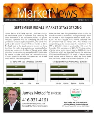 MarketNews
JAMES METCALFE’S REAL ESTATE UPDATE                                                                            OCTOBER 2011


             SEPTEMBER RESALE MARKET STAYS STRONG
Greater Toronto REALTORS® reported 7,658 sales through          While sales have been strong especially in recent months, the
the TorontoMLS® system in September 2011, continuing the        market continues to experience a shortage of listings, which
strong momentum of the past several months. The growth          has resulted in more competition between home buyers.
rate versus September 2010 was a whopping 25% and, on a         Buyers also have enjoyed rising incomes combined with
year-to-date basis (January thru September), sales growth now   the aforementioned low interest rates. These factors have
stands at 2.6 percent versus the first nine months of 2010.     conspired to push the average price of a resale home in the
The fragile state of the global economic recovery has clearly   GTA to $465,369 - which is up almost by 10% versus the
benefitted the market by propagating our exceptionally low      September 2010 average price of $425,757. The total number
interest rate environment. The Bank of Canada is now solidly    of active listings on the market stood at 18,808 at the end
committed to maintaining low rates well into 2012 (good news    of September, which was down by 8% versus the September
for variable mortgage rates) while the continued migration      2010 month-end figure of 20,334. It took 27 days on average
of stocks into bonds will keep bond yields very low as well     to sell a resale home in September, which was 6 days fewer
(good news for fixed mortgage rates).                           than the 33 days it took to sell a home in September 2010.

      GTA RESALE HOME SALES (UNITS SOLD) - SEPTEMBER                 GTA RESALE HOME SALES (AVERAGE PRICE) - SEPTEMBER


             2008                                                           2008

                       2009                                                         2009

           2010                                                                       2010

                    2011                                                                     2011

          5,000       6,000      7,000       8,000                       $300,000      $350,000     $400,000    $450,000




                           James Metcalfe                         BROKER

                           416-931-4161                                                Royal LePage Real Estate Services Ltd.
                           www.OurHomeToronto.com                                      Johnston & Daniel Division, Brokerage
                           Service@OurHomeToronto.com                                477 Mount Pleasant Rd., Toronto, ON M4S 2L9



                                                                                                                           PAGE 1
 