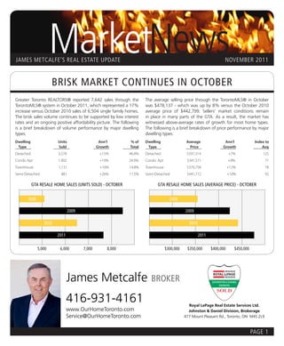 MarketNews
JAMES METCALFE’S REAL ESTATE UPDATE                                                                                NOVEMBER 2011


                     BRISK MARKET CONTINUES IN OCTOBER
Greater Toronto REALTORS® reported 7,642 sales through the           The average selling price through the TorontoMLS® in October
TorontoMLS® system in October 2011, which represented a 17%          was $478,137 - which was up by 8% versus the October 2010
increase versus October 2010 sales of 6,504 single family homes.     average price of $442,799. Sellers’ market conditions remain
The brisk sales volume continues to be supported by low interest     in place in many parts of the GTA. As a result, the market has
rates and an ongoing positive affordability picture. The following   witnessed above-average rates of growth for most home types.
is a brief breakdown of volume performance by major dwelling         The following is a brief breakdown of price performance by major
types:                                                               dwelling types:
Dwelling                Units                   Ann’l        % of    Dwelling                Average               Ann’l              Index to
 Type                   Sold                   Growth        Total    Type                     Price              Growth                  Avg
Detached                3,578                   +15%         46.8%   Detached                $597,314                  +7%                125
Condo Apt               1,902                   +19%        24.9%    Condo Apt               $341,571                  +9%                 71
Townhouse               1,131                   +16%         14.8%   Townhouse               $370,758                  +12%                78
Semi-Detached            881                    +26%         11.5%   Semi-Detached           $441,772                  +10%                92

           GTA RESALE HOME SALES (UNITS SOLD) - OCTOBER                    GTA RESALE HOME SALES (AVERAGE PRICE) - OCTOBER


      2008                                                                         2008

                                2009                                                        2009

                 2010                                                                         2010

                        2011                                                                         2011

             5,000       6,000         7,000        8,000                        $300,000    $350,000       $400,000      $450,000




                               James Metcalfe                           BROKER

                               416-931-4161                                                   Royal LePage Real Estate Services Ltd.
                               www.OurHomeToronto.com                                         Johnston & Daniel Division, Brokerage
                               Service@OurHomeToronto.com                                   477 Mount Pleasant Rd., Toronto, ON M4S 2L9



                                                                                                                                     PAGE 1
 