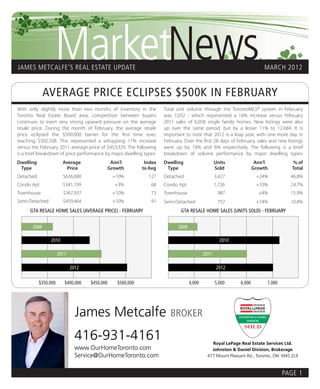 MarketNews
JAMES METCALFE’S REAL ESTATE UPDATE                                                                                     MARCH 2012


              AVERAGE PRICE ECLIPSES $500K IN FEBRUARY
With only slightly more than two months of inventory in the           Total unit volume through the TorontoMLS® system in February
Toronto Real Estate Board area, competition between buyers            was 7,032 - which represented a 16% increase versus February
continues to exert very strong upward pressure on the average         2011 sales of 6,058 single family homes. New listings were also
resale price. During the month of February, the average resale        up over the same period, but by a lesser 11% to 12,684. It is
price eclipsed the $500,000 barrier for the first time ever,          important to note that 2012 is a leap year, with one more day in
reaching $502,508. This represented a whopping 11% increase           February. Over the first 28 days of February, sales and new listings
versus the February 2011 average price of $453,329. The following     were up by 10% and 6% respectively. The following is a brief
is a brief breakdown of price performance by major dwelling types:    breakdown of volume performance by major dwelling types:
Dwelling                 Average                Ann’l         Index   Dwelling                     Units             Ann’l           % of
 Type	                     Price               Growth        to Avg    Type	                       Sold             Growth           Total
Detached      	          $636,080         	     +10%           127    Detached      	              3,427       	     +24%           46.8%
Condo Apt                $341,199                +3%            68    Condo Apt                    1,726             +10%           24.7%
Townhouse                $367,937               +10%            73    Townhouse                     987               +4%           15.9%
Semi-Detached            $459,464               +10%            91    Semi-Detached                 757              +14%           10.8%
      GTA RESALE HOME SALES (AVERAGE PRICE) - FEBRUARY                        GTA RESALE HOME SALES (UNITS SOLD) - FEBRUARY


       2009                                                                  2009

                  2010                                                                               2010

                      2011                                                                  2011

                             2012                                                                   2012

           $350,000      $400,000   $450,000      $500,000                          4,000          5,000    6,000        7,000




                               James Metcalfe                            BROKER

                               416-931-4161                                                    Royal LePage Real Estate Services Ltd.
                               www.OurHomeToronto.com                                          Johnston & Daniel Division, Brokerage
                               Service@OurHomeToronto.com                                    477 Mount Pleasant Rd., Toronto, ON M4S 2L9



                                                                                                                                 PAGE 1
 