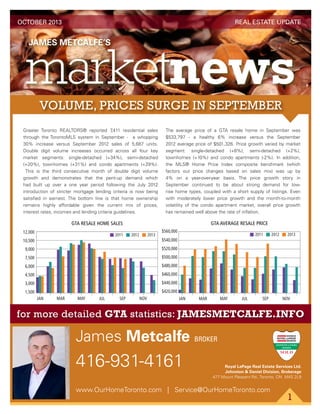 REAL ESTATE UPDATE

OCTOBER 2013

VOLUME, PRICES SURGE IN SEPTEMBER
Greater Toronto REALTORS® reported 7
,411 residential sales
through the TorontoMLS system in September - a whopping
30% increase versus September 2012 sales of 5,687 units.
Double digit volume increases occurred across all four key
market segments: single-detached (+34%), semi-detached
(+20%), townhomes (+31%) and condo apartments (+29%).
This is the third consecutive month of double digit volume
growth and demonstrates that the pent-up demand which
had built up over a one year period following the July 2012
introduction of stricter mortgage lending criteria is now being
satisﬁed in earnest. The bottom line is that home ownership
remains highly affordable given the current mix of prices,
interest rates, incomes and lending criteria guidelines.

The average price of a GTA resale home in September was
$533,797 - a healthy 6% increase versus the September
2012 average price of $501,326. Price growth varied by market
segment: single-detached (+8%), semi-detached (+2%),
townhomes (+10%) and condo apartments (-2%). In addition,
the MLS® Home Price Index composite benchmark (which
factors out price changes based on sales mix) was up by
4% on a year-over-year basis. The price growth story in
September continued to be about strong demand for lowrise home types, coupled with a short supply of listings. Even
with moderately lower price growth and the month-to-month
volatility of the condo apartment market, overall price growth
has remained well above the rate of inﬂation.

GTA AVERAGE RESALE PRICE

GTA RESALE HOME SALES
12,000

2011

2012

2013

$560,000

10,500
9,000

$480,000

4,500

$460,000

3,000

2013

$500,000

6,000

2012

$520,000

7,500

2011

$540,000

$440,000
$420,000

1,500
JAN

MAR

MA
Y

JU
L

SP
E

NO
V

JAN

MAR

MA
Y

JU
L

SP
E

NO
V

for more detailed GTA statistics: JAMESMETCALFE.INFO

James Metcalfe

416-931-4161
w w w.OurHomeT
oronto.com

BROKER

Royal LePage Real Estate Services Ltd.
Johnston & Daniel Division, Brokerage
477 Mount Pleasant Rd., Toronto, ON M4S 2L9

| Service@OurHomeT
oronto.com

1

 